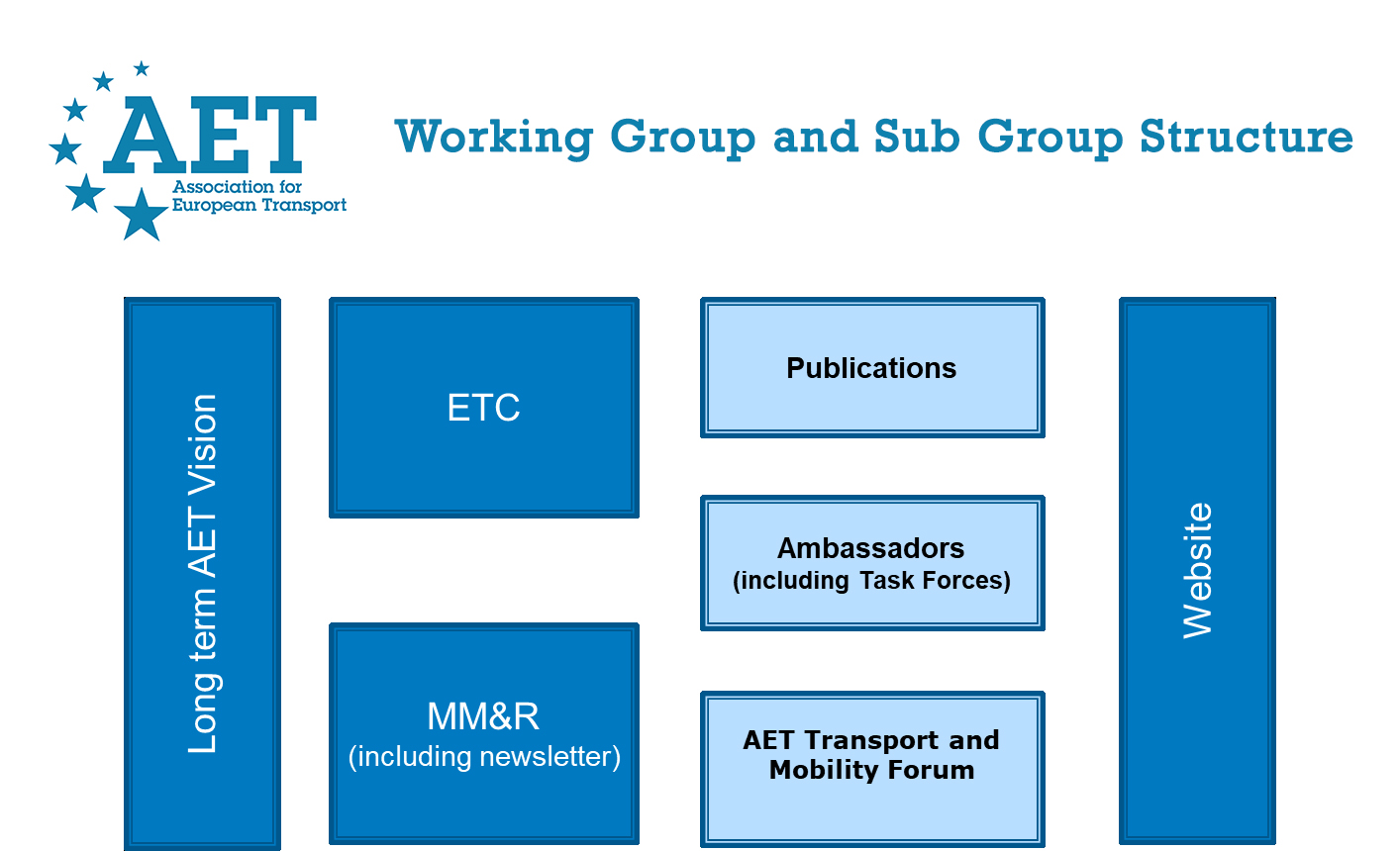 AET Board and group structure 20 Nov 2020 v2
