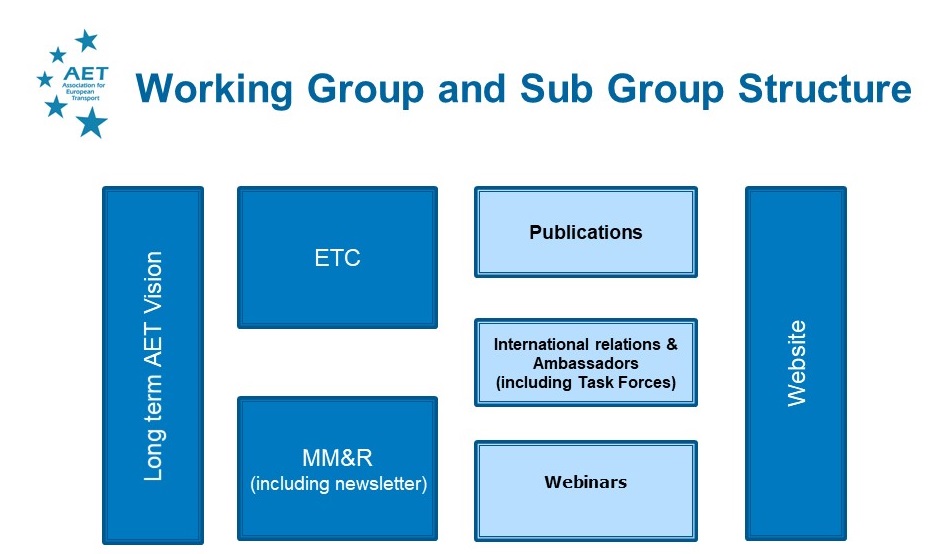 AET Board and group structure 20 Nov 2020 v2